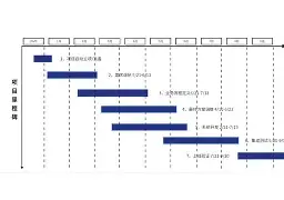 snh48陶波尔高尔夫 